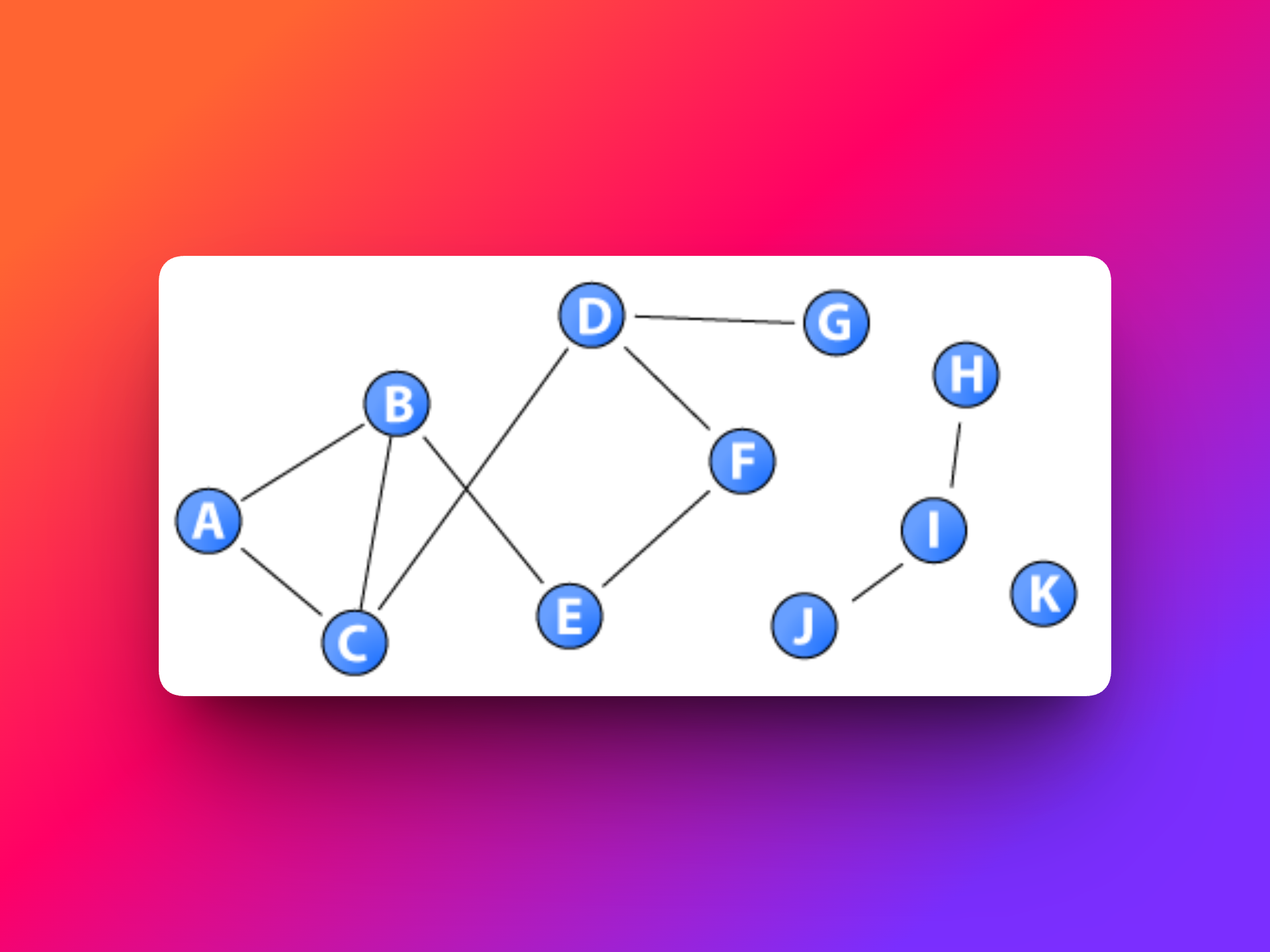 Social Network Analysis